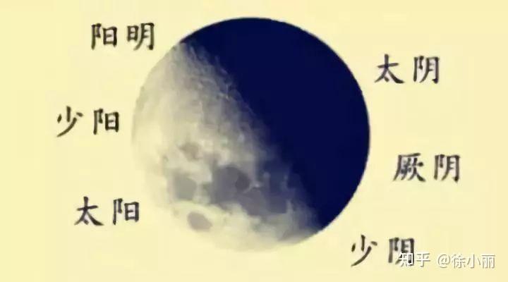 六经辨证传变顺序与传变类型 - 知乎