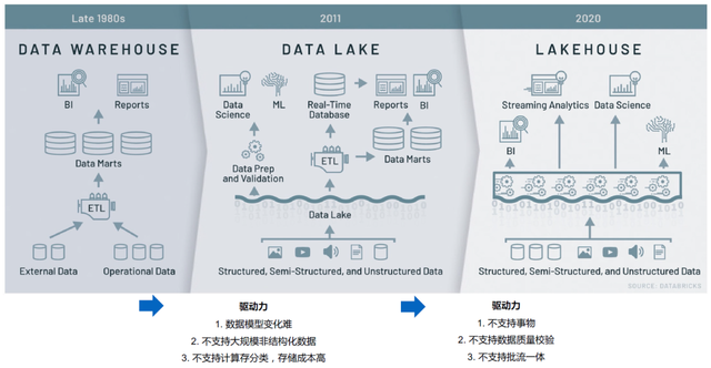 Databricks数据洞察软件十大优势解析，助力企业精准决策与高效分析