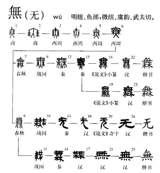技术贴】异体字，我该拿你怎么办？ - 知乎