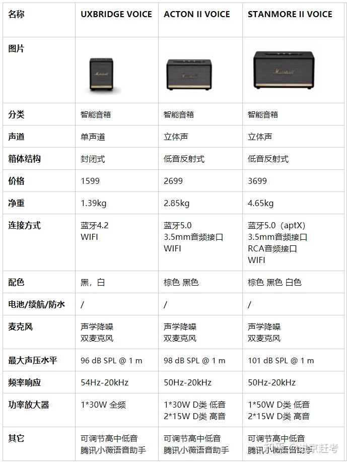 2020马歇尔marshall 音箱推荐选择指南