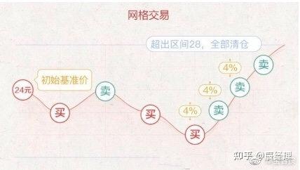 量化交易网格交易详解 - 知乎