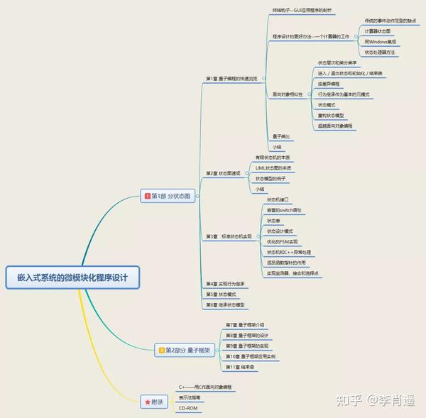 十年来嵌入式软件最有价值的书籍 知乎
