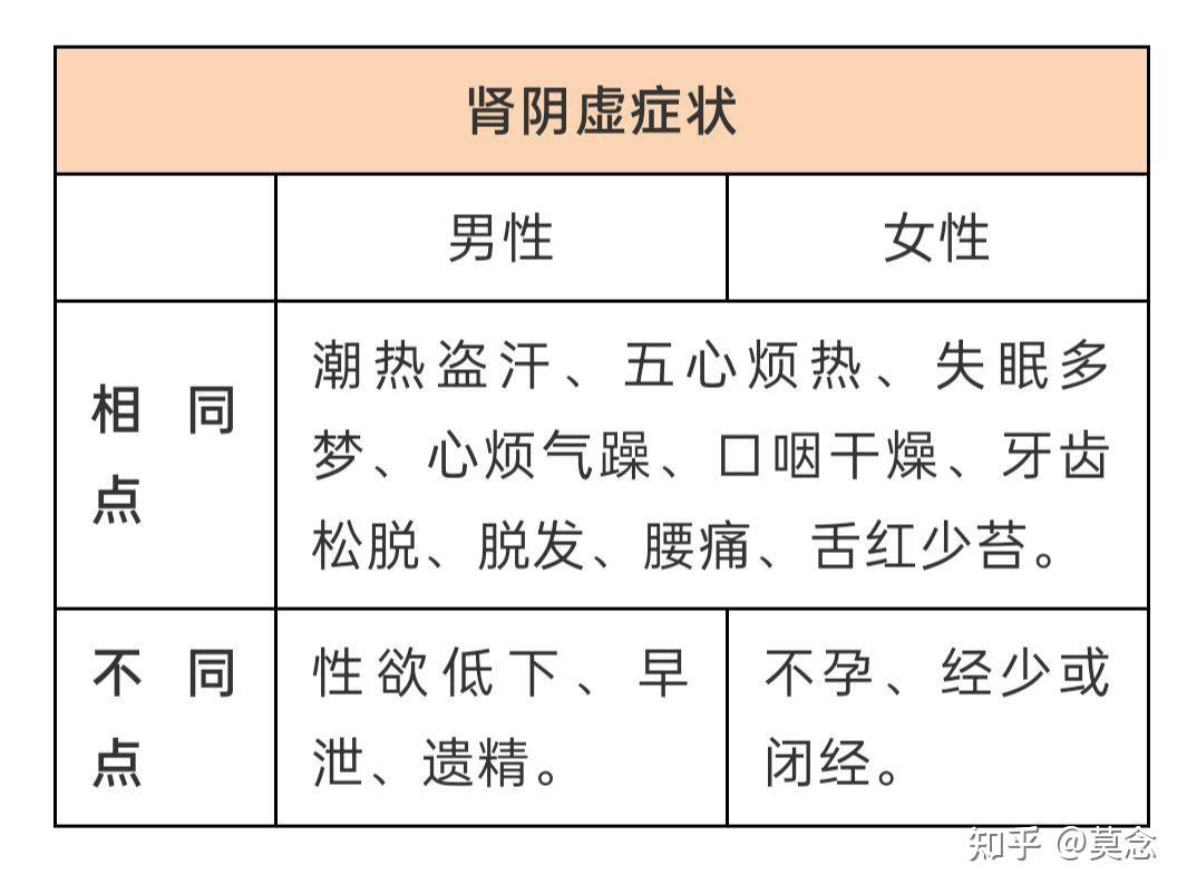 女生阴虚男人图片