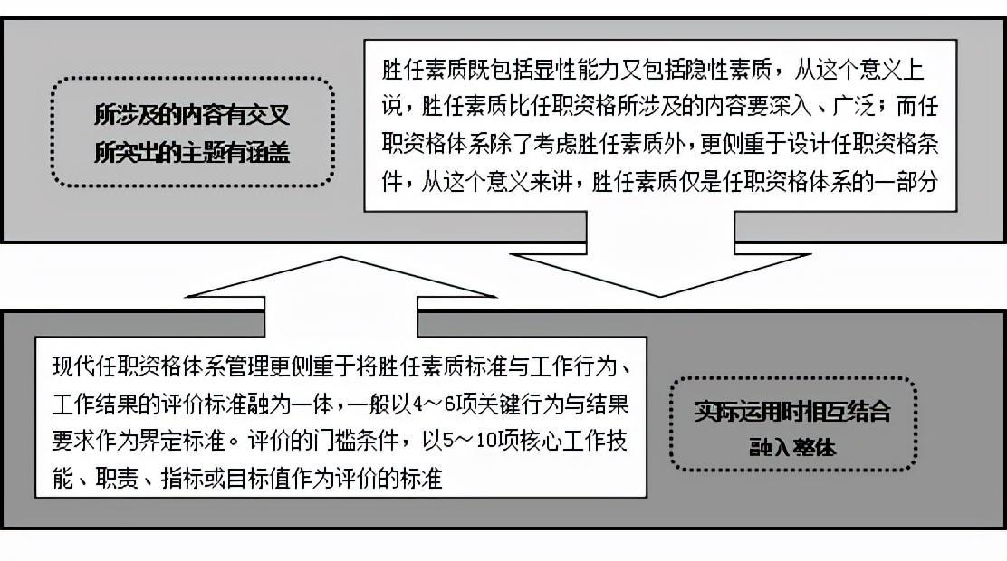 任职资格标准体系与胜任素质 - 知乎