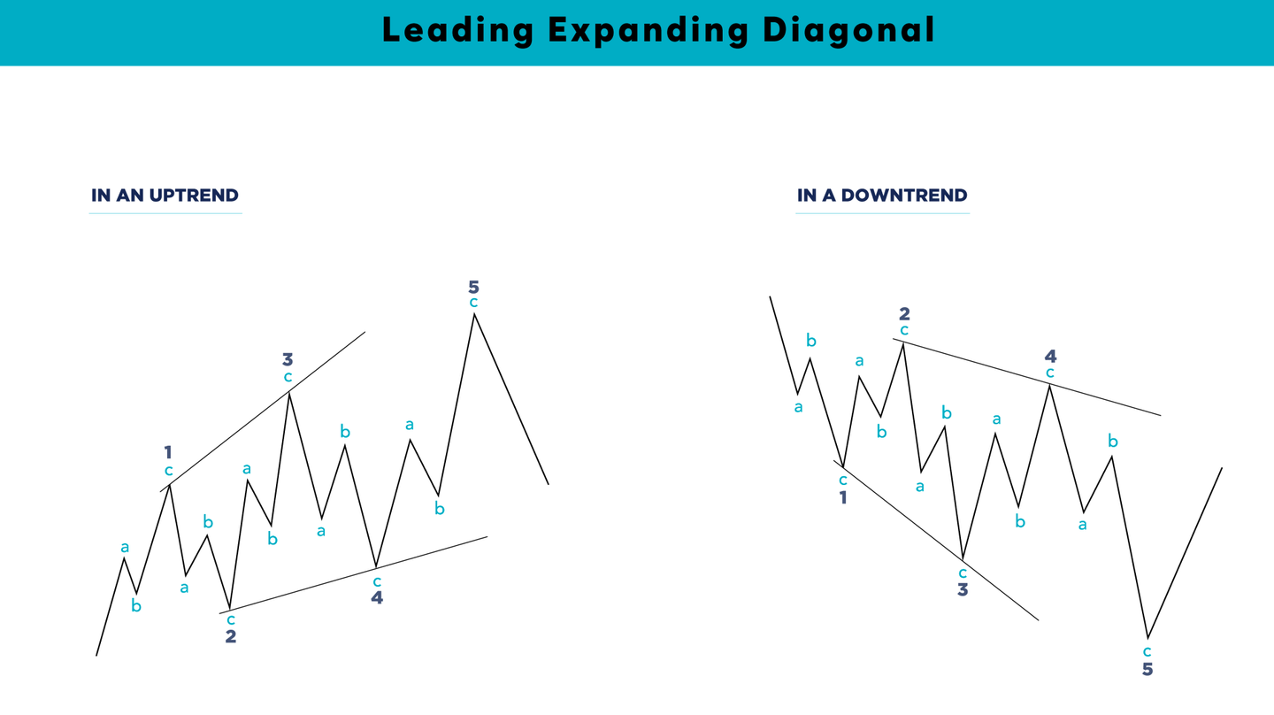 艾略特波浪理论全图解- 知乎