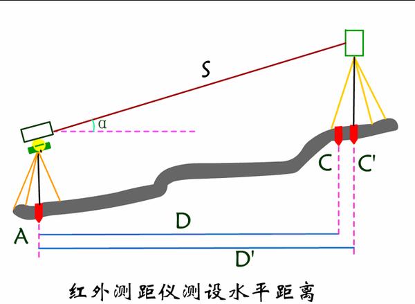 测量员不会全站仪261页全站仪实操教程技术动画非常实用