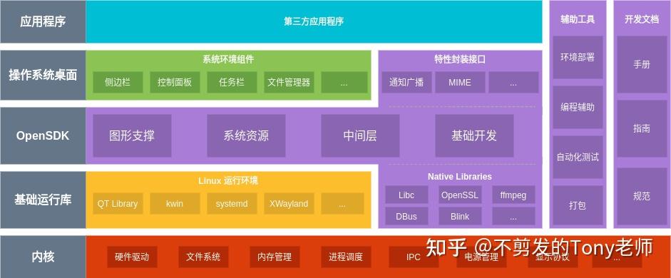 国产操作系统之openKylin：兼容并包 - 知乎
