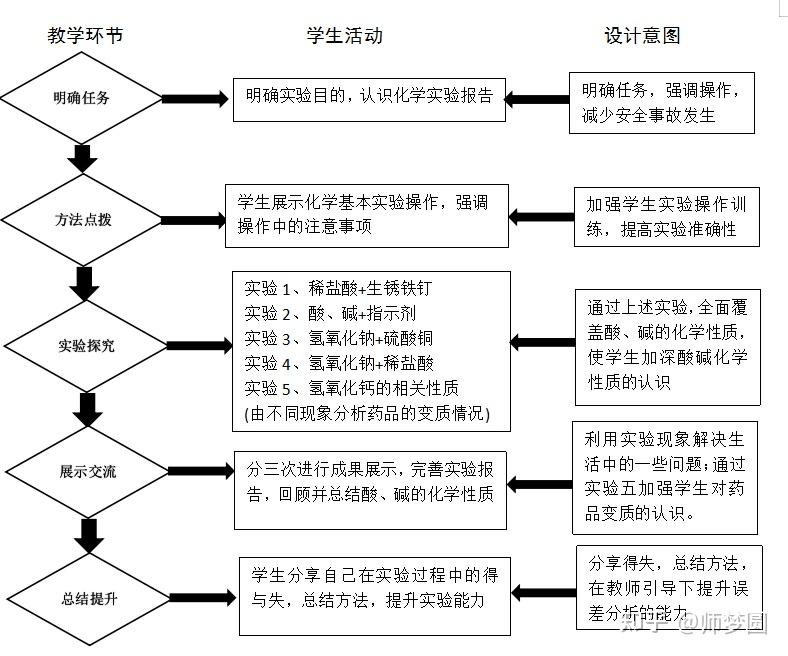 人教五四制2011课标版初中化学九年级全册 实验活动6 酸,碱的化学性质