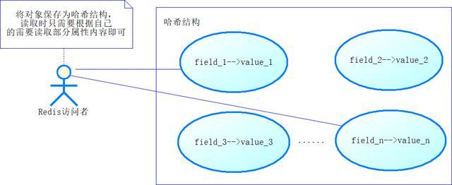 Redis的高可用:哨兵和集群 Redis的高可用:哨兵和集群