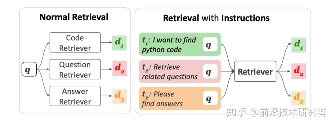 大模型RAG问答技术架构及核心模块:从Embedding、prompt-embedding到Reranker - 知乎