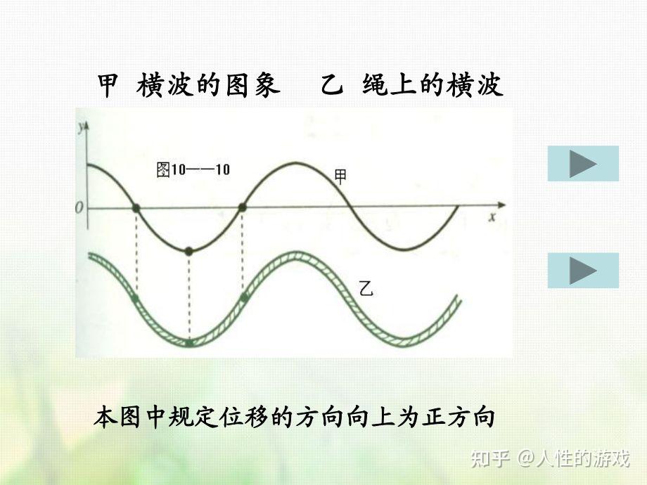 如何描述机械波？ - 知乎