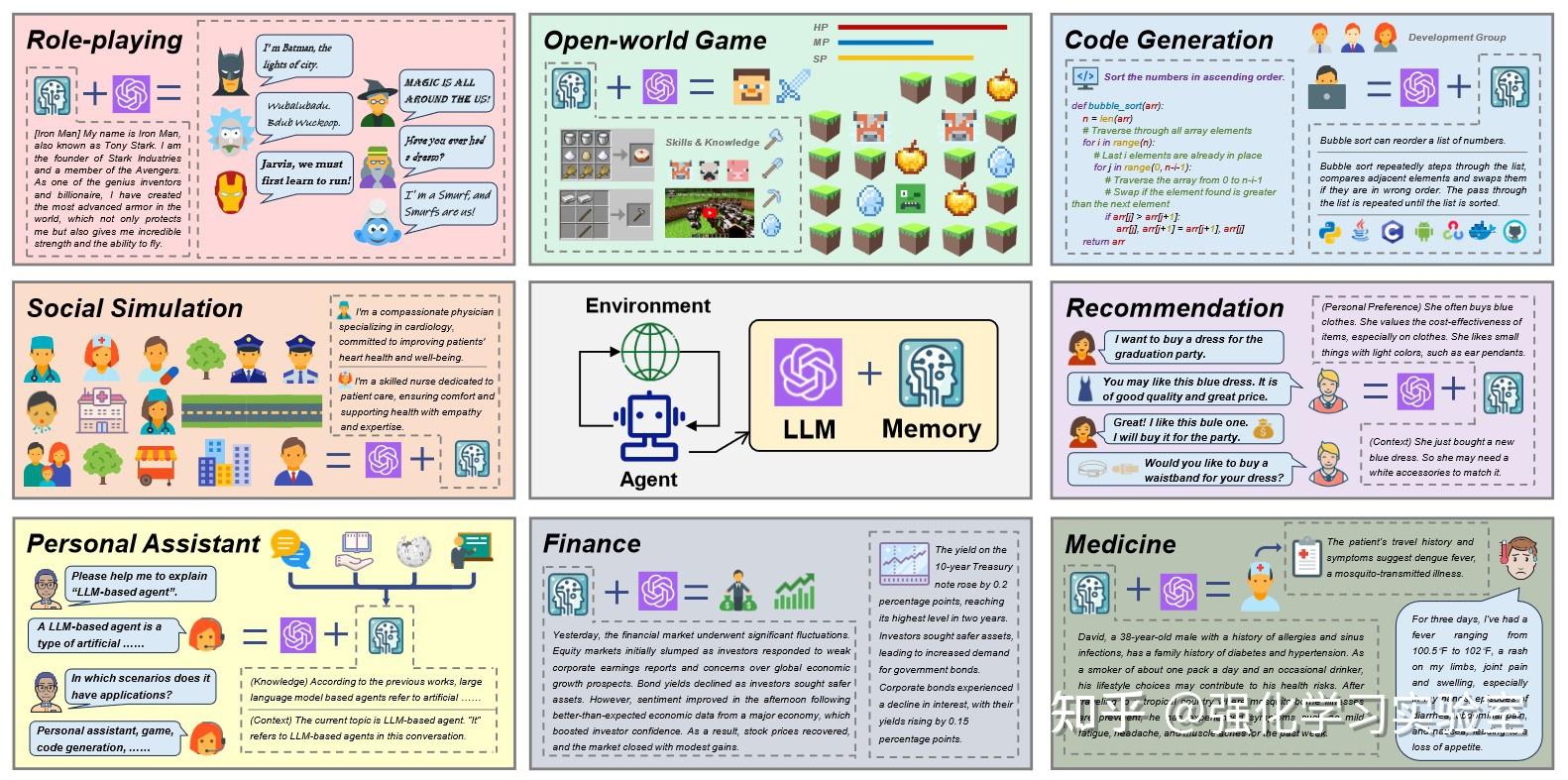 论文分享：A Survey on the Memory Mechanism of Large Language Model based ...
