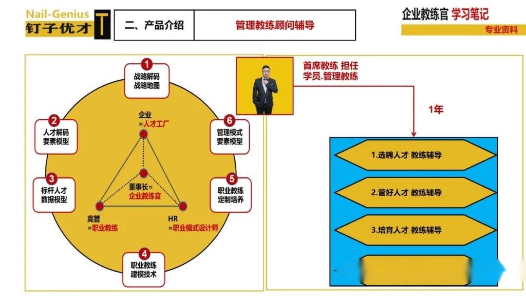 企业教练官课堂人效管理生态系统的概述