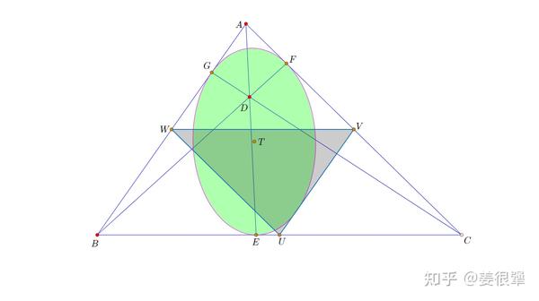 【平面几何】三角形内切椭圆问题