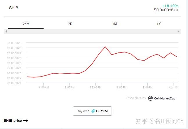 robinhood上市後shibainushib股價上漲20