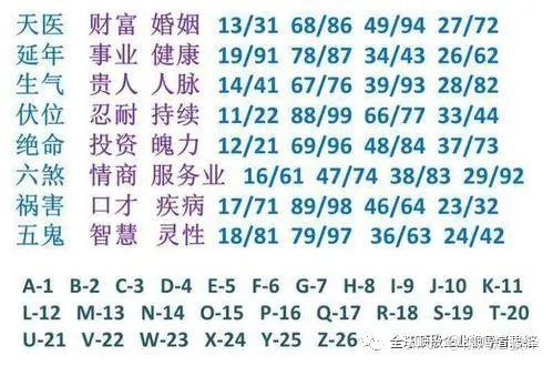 《易经》数字能量密码“天医”及磁场特点分析! - 知乎