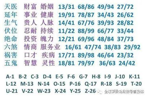 易经数字能量密码天医及磁场特点分析