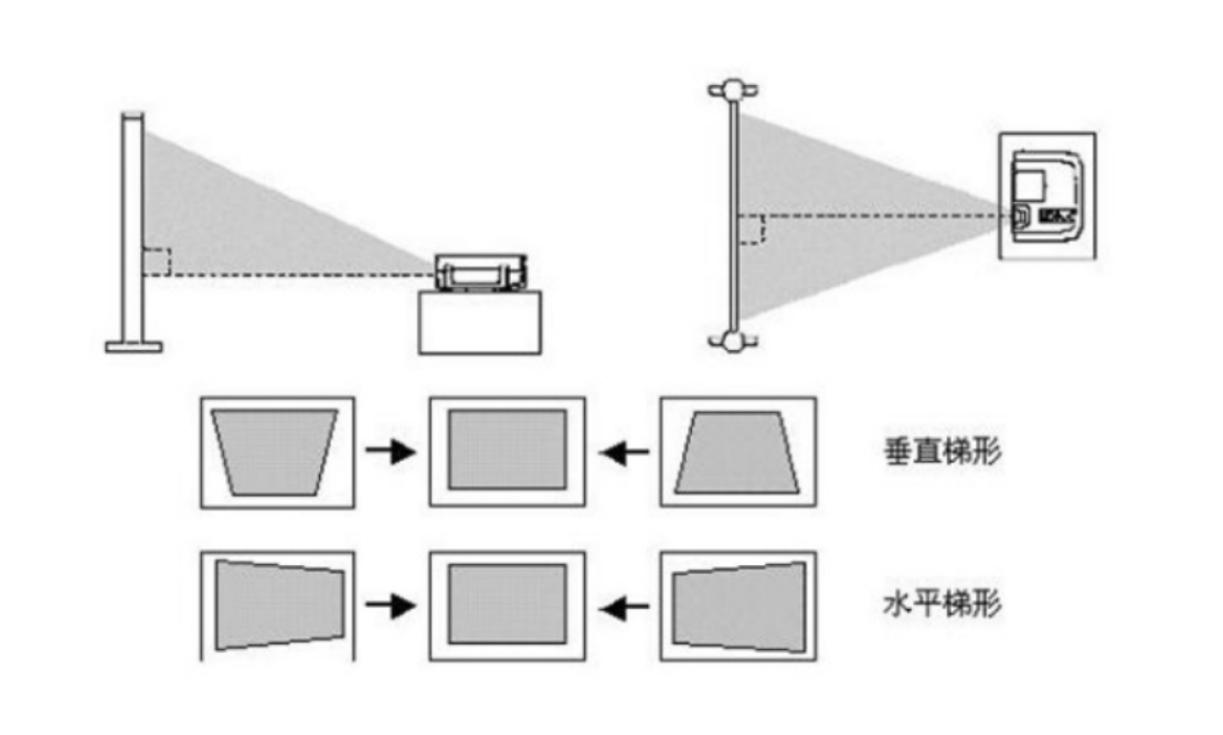 家用投影仪选购攻略联想t500智能家用投影仪评测推荐