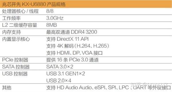 评测】真国产CPU·兆芯x86架构四核处理器开箱与详细评测- 知乎 评测】真国产CPU·兆芯x86架构四核处理器开箱与详细评测- 知乎