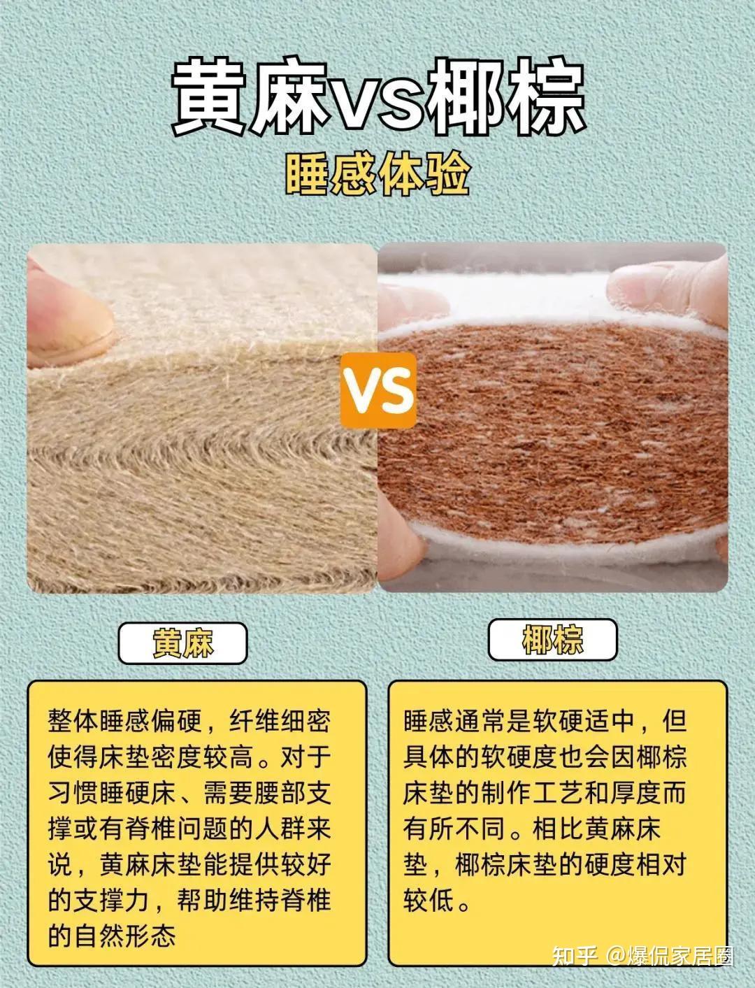 黄麻床垫好还是棕垫好?3个方面对比,差别一目了然! - 知乎