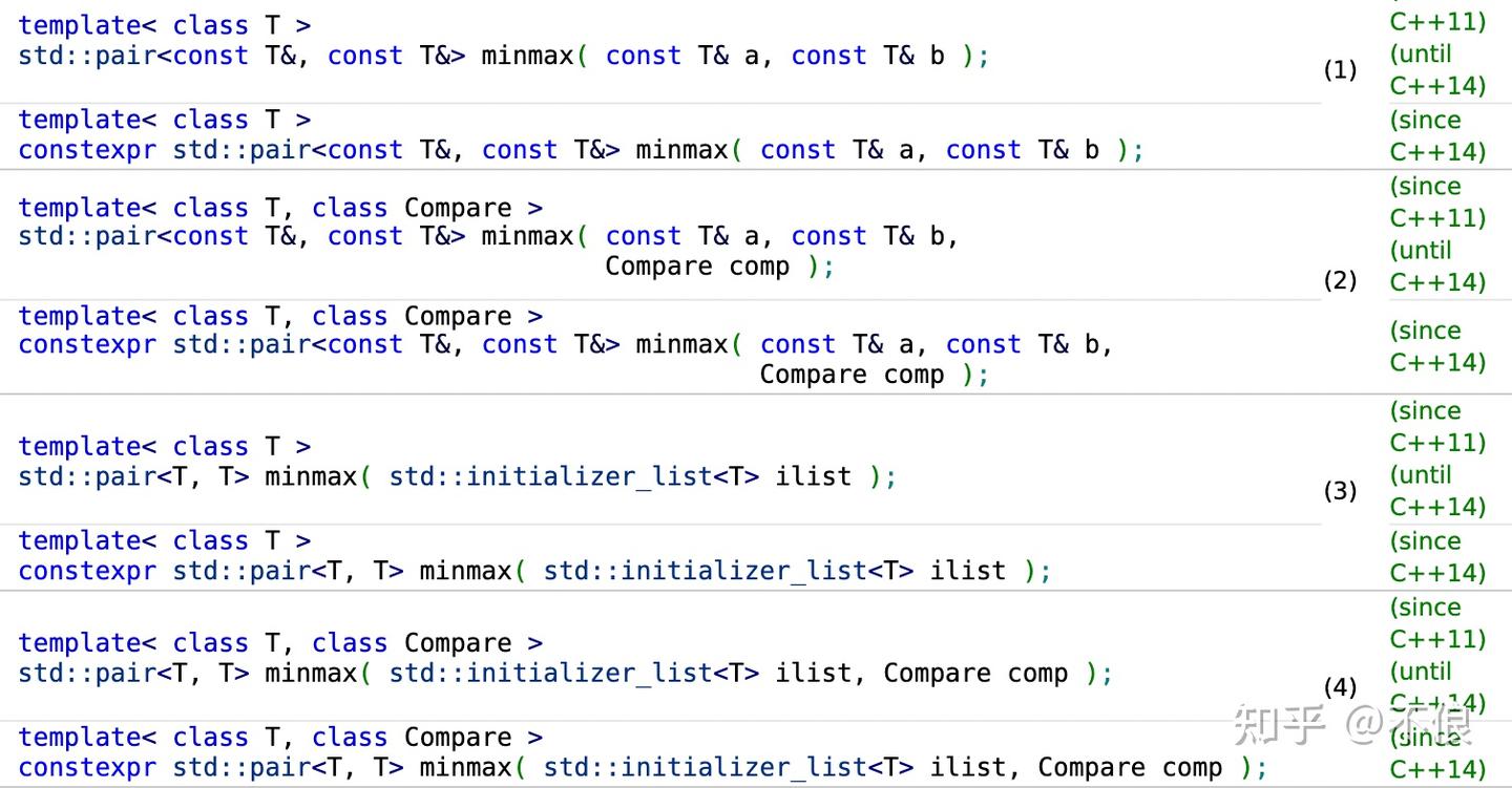 C++标准库算法--Min/Max Operations - 知乎