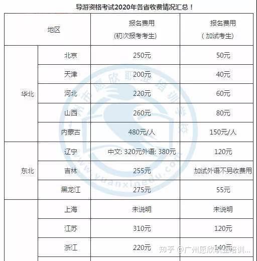 全国导游资格证_导游证资格全国通用吗_全国导游证资格证