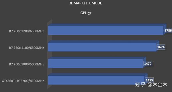 显卡频率只有300