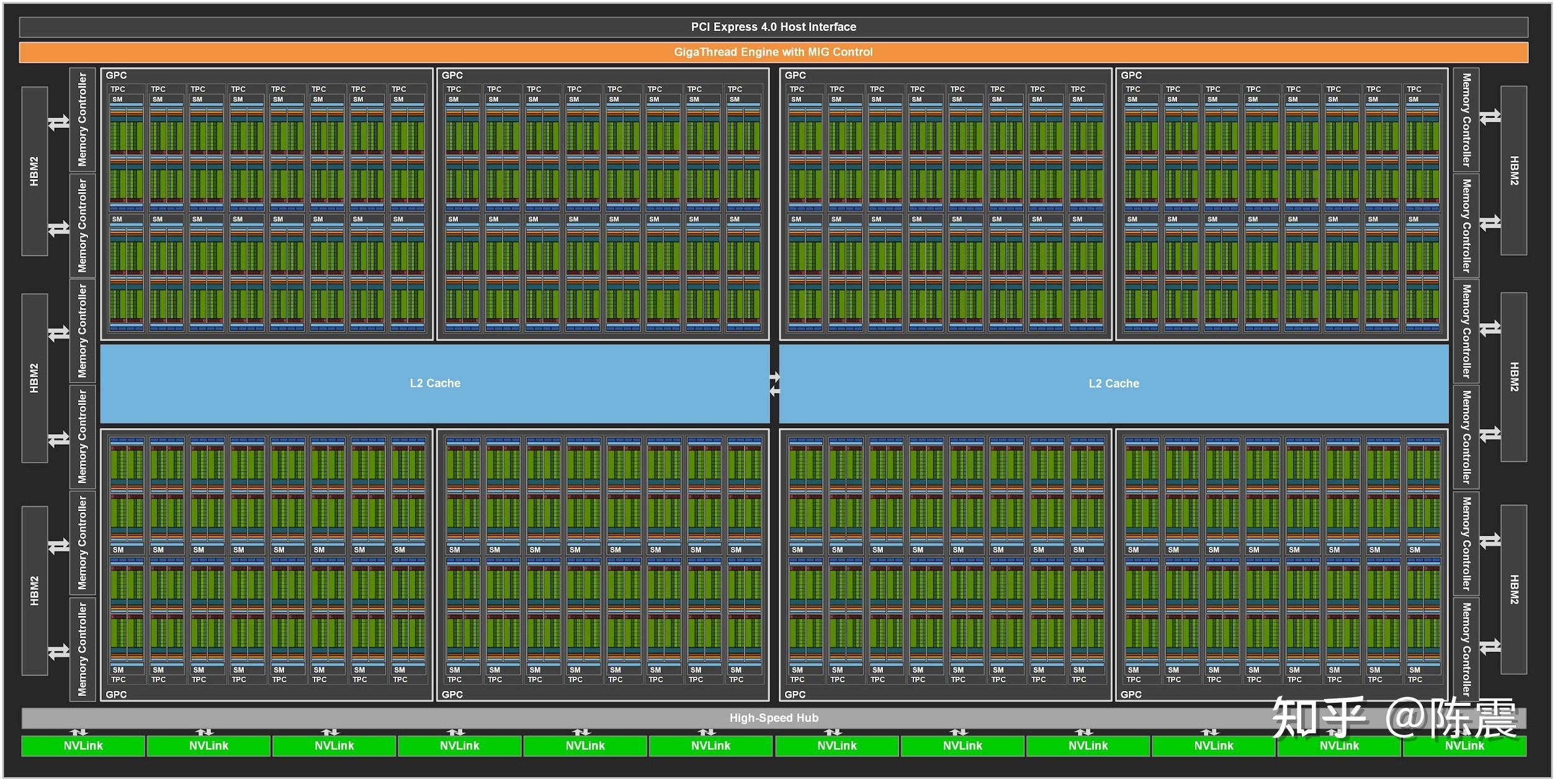  gpu cuda 