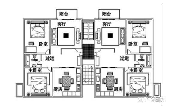 家居风水常识：楼房风水布局 知乎