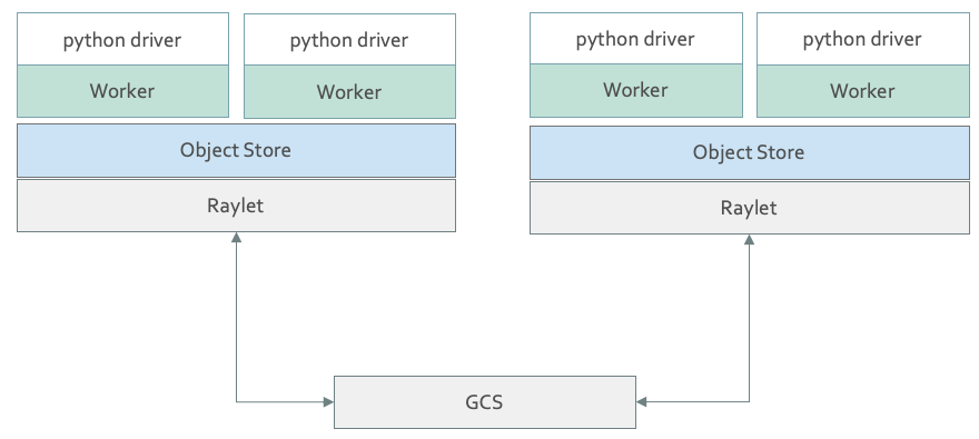 Ray 分布式计算框架介绍 - 知乎