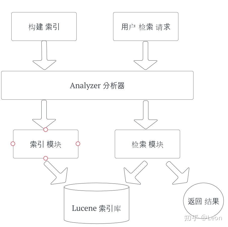 的叙事结构与主题展现