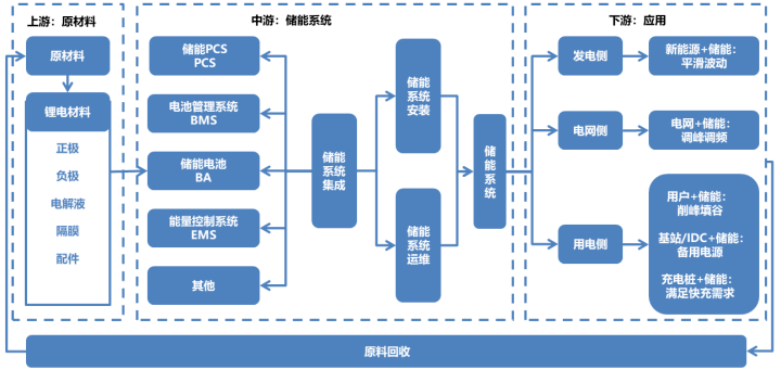 电化学储能干货 基于arm核心板实现的bms方案 知乎