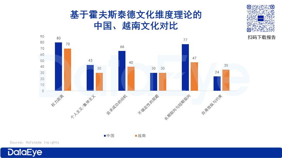 全網最詳細東南亞潛力最大市場越南前三季度內購收入達2億