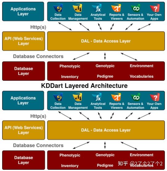 数据编织(Data Fabric)的核心组成技术 - 知乎