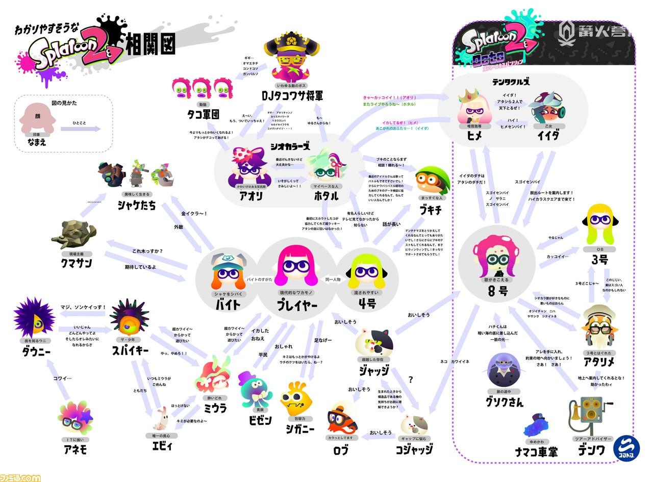 喷射战士2两周年制作人专访不想让触手组合彼此对决