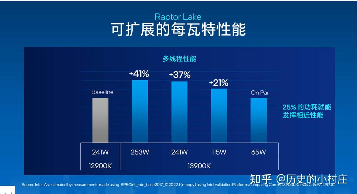 万字带图评测：英特尔13代酷睿处理器天梯榜首发评测架构小修改，性能大提升