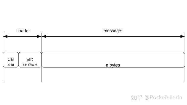 Hci Box HCI协议简介 - 知乎