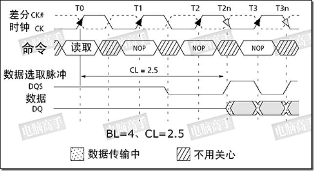 【紫光同创国产FPGA教程】【第十章】DDR3读写测试实验 【紫光同创国产FPGA教程】【第十章】DDR3读写测试实验
