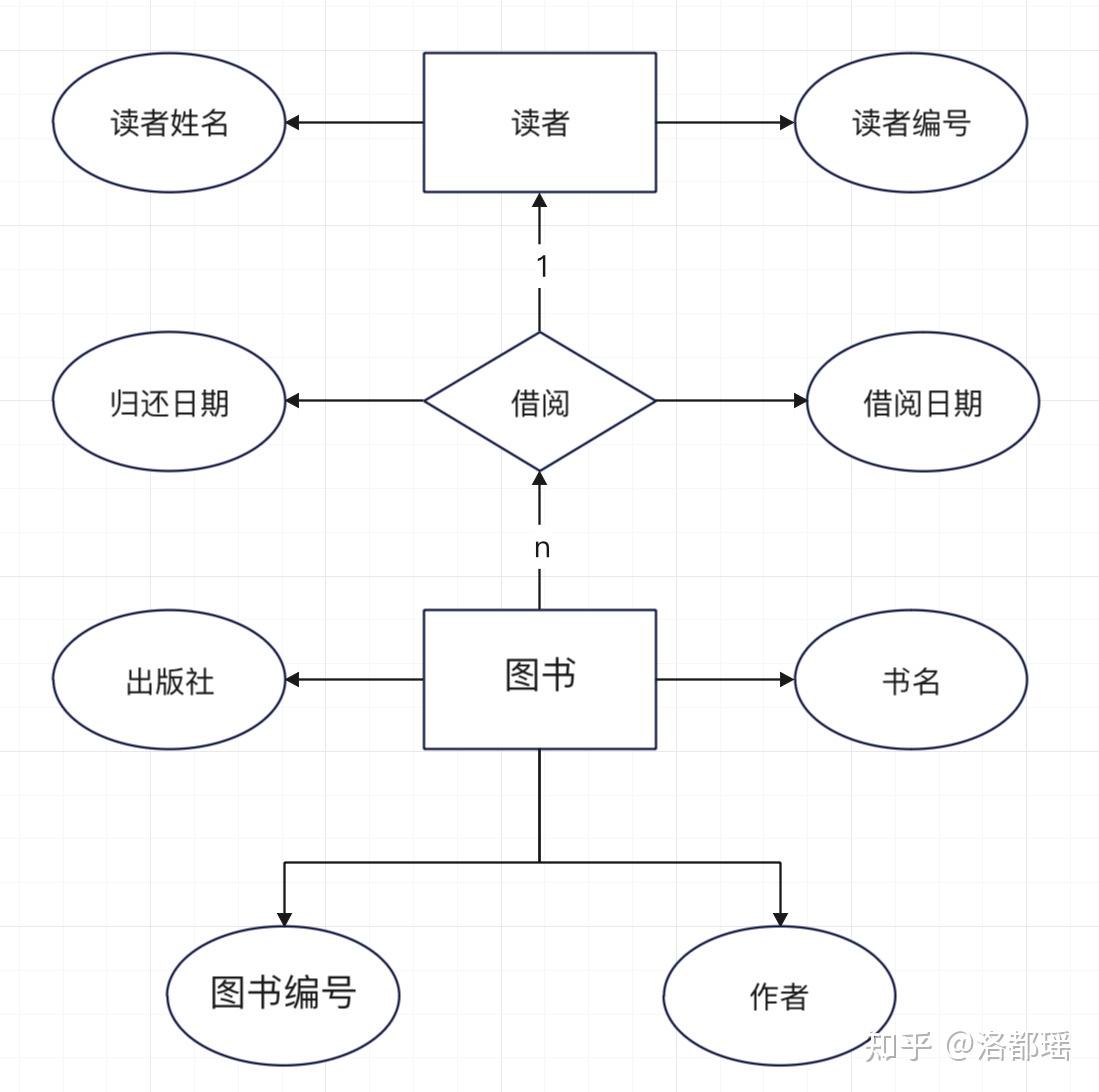 第三章:关系代数与关系数据库理论 - 知乎