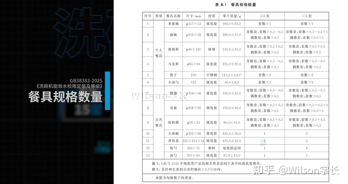 【建议收藏】618洗碗机选购指南!2000-7000全价位推荐