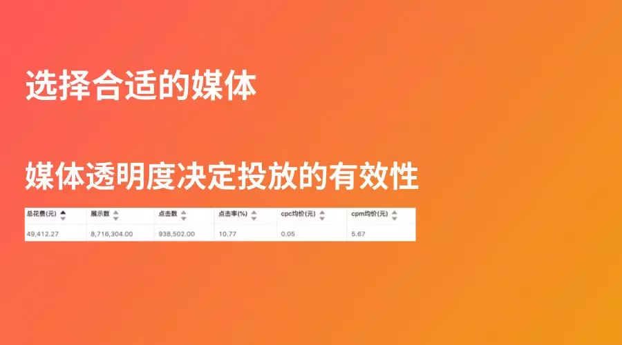 抖音视频投放时间是几点_抖音投放视频时长限制_抖音投放视频时间
