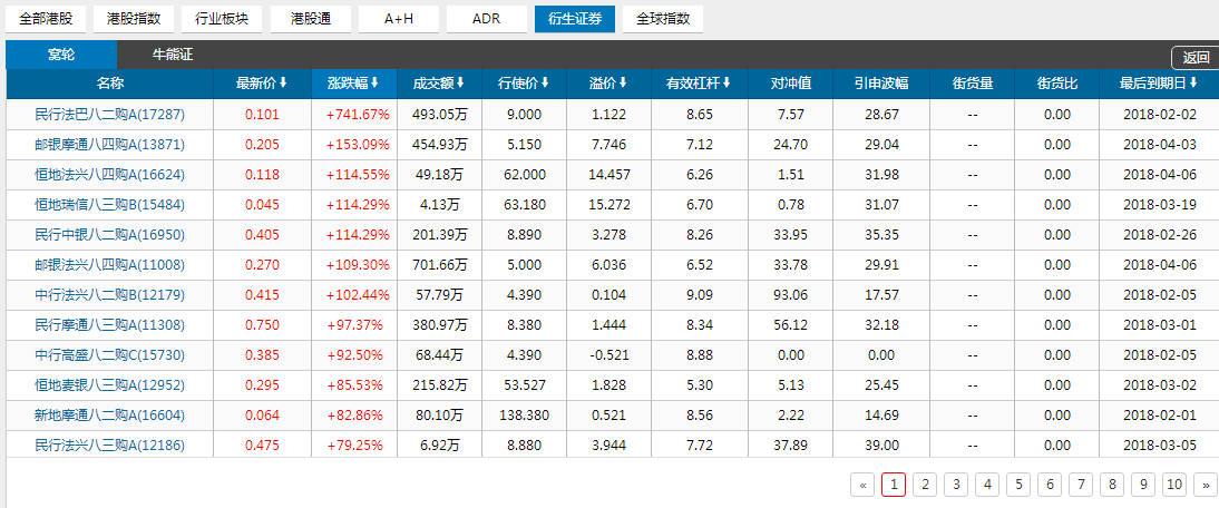 智通港股高阶投教 八 窝轮与牛熊证——港股市场的最佳配角 知乎