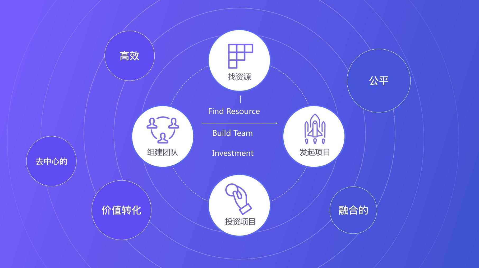 区块链影视行业前景(区块链影视行业前景分析) 区块链影视行业前景(区块链影视行业前景分析)