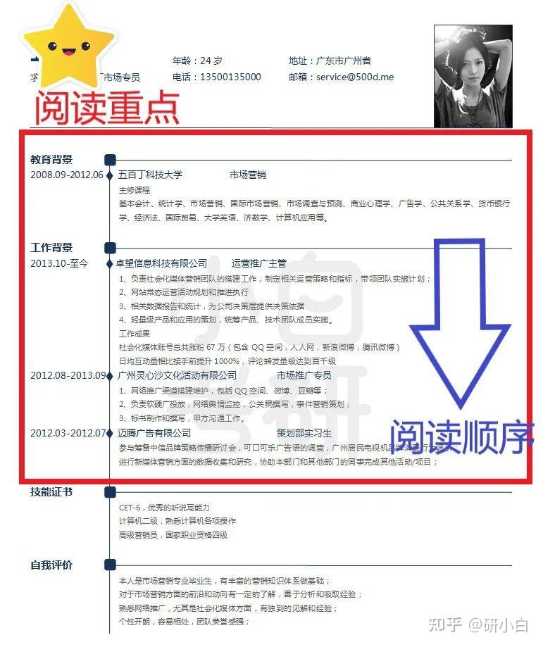 复试简历模板来了!导师看了就想录取!插图7 复试简历模板来了!导师看了就想录取!插图7
