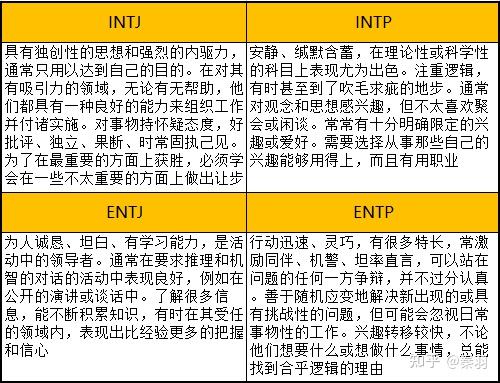 通過mbti性格測試更好地認識自己