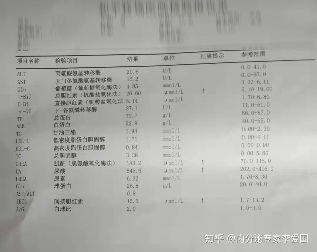 用药6个月肌酐趋于正常了尿酸也降下来了