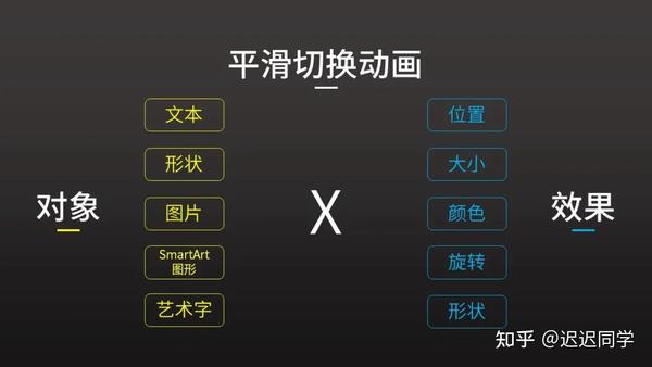 ppt所有幻灯片切换效果设置:神一般的丝滑效果：PPT平滑切换教程（下）