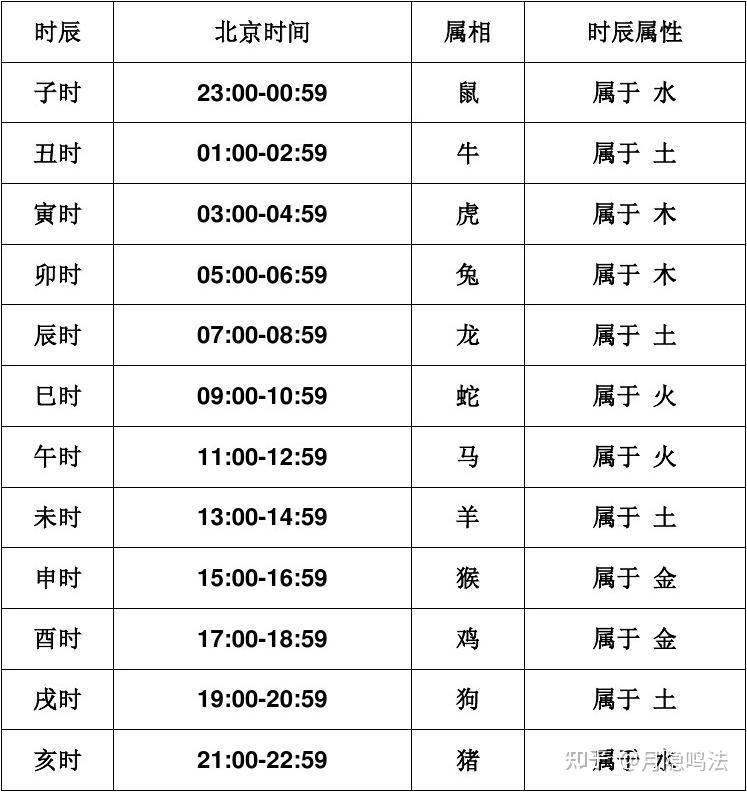小六壬基础知识和原理