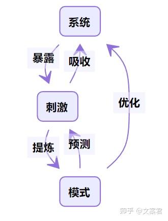 如何培养自己深度思考的习惯? - 知乎