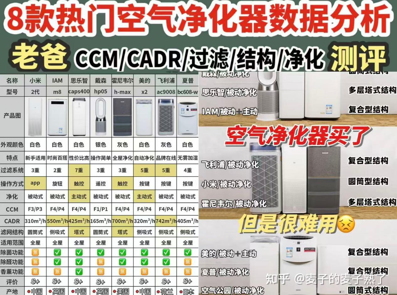 爆火热卖空气净化器排名前十的品牌,除醛性能哪个牌子好?